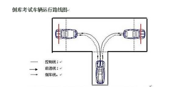 科目二倒车入库要点 科目二倒车入库要点 科目二倒车入库考试要点