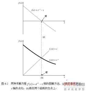 收敛的意思 收敛