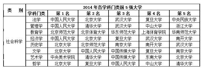 法律专业大学排名 中国内地歌手实力排名 中国内地法律专业大学排名十强