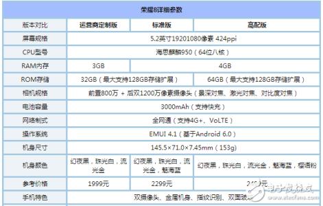 华为荣耀magic配置 华为荣耀magic多少钱 华为荣耀magic价格配置介绍