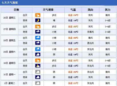 2014年8月30日合肥天气预报