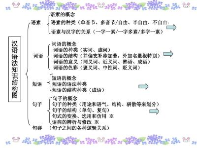 现代汉语语法 教学：现代汉语语法讲座系列（名词）（第五节）