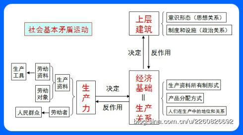 繁荣发展哲学社会科学 张庆熊:近200年来社会科学哲学的发展线索