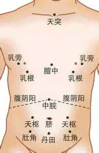 小儿推拿常用手法 小儿推拿常用穴位：胸腹部