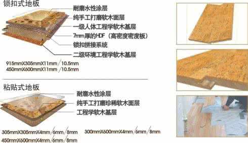 软木地板的价格 软木地板的种类和价格分析