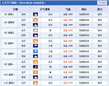 2014年10月10日西安天气预报