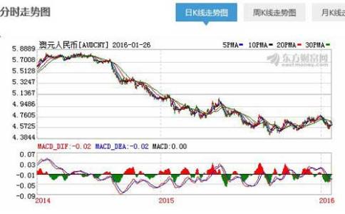 出境游澳大利亚 出境游 澳大利亚 春节出境游跟汇率走 首选俄罗斯澳大利亚