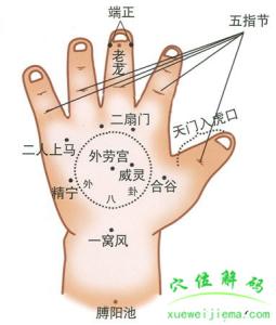 宝宝穴位按摩 注意事项【小儿特效穴】