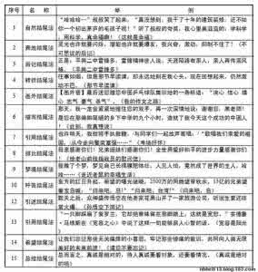 朗读者与中考作文 与初中生谈谈中考作文