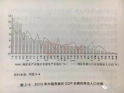 共享单车最终注定失败 最终会到注定的高度