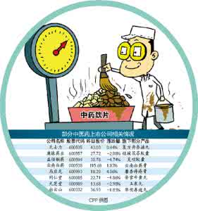 浙江中医药大学饮片厂 完善标准控制饮片质量 中医怎会亡于药