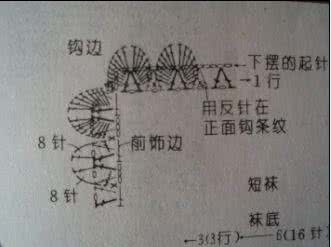 苹果6拆机详细图解 苹果6拆机详细图解  宝宝鞋大集合   宝妈们的福音，图解详细，给宝宝织一双吧