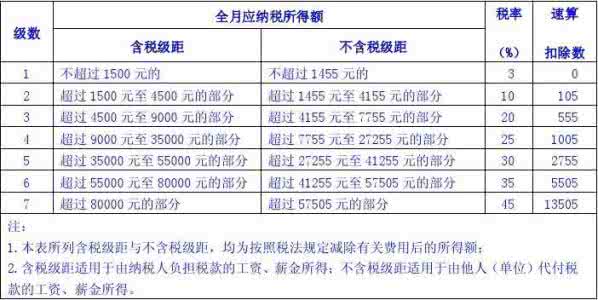 个税计算方法 新个税计算方法 新个税的计算方法