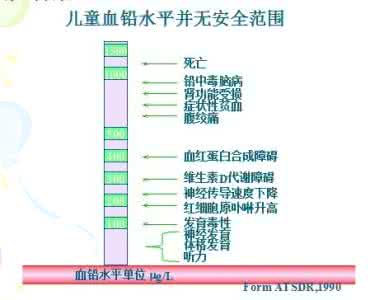 发票盖章10大常见问题 产前基因诊断临床指南 附10大常见问题答疑