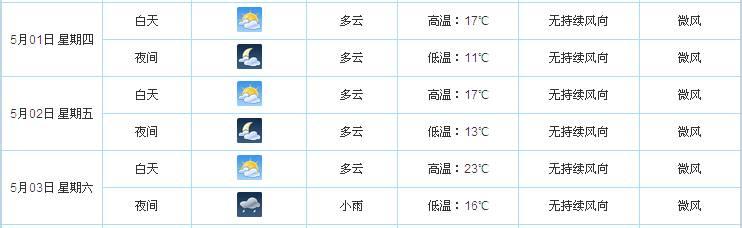 2014年10月25日武汉天气预报