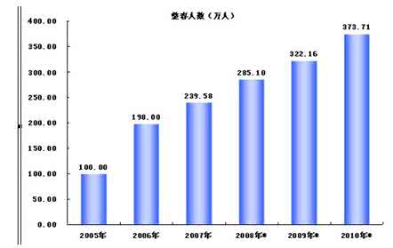 整形医院哪家服务好 美搜网 美搜网的APS整形服务可以帮助我们消费者选择适合我们的医院吗？