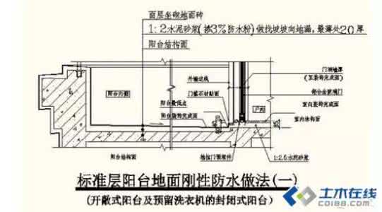 防渗漏施工方案 【防渗漏施工指引】04