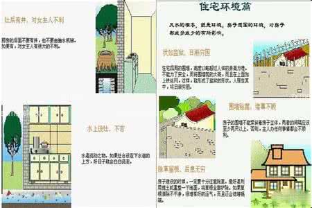 住宅风水学入门图解 图片学风水：住宅风水-1（图示）