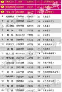 热门网络小说排行榜 2013年热门网络小说排行榜