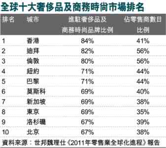 世界十大奢侈品 世界十大顶级奢侈品排行【组图】