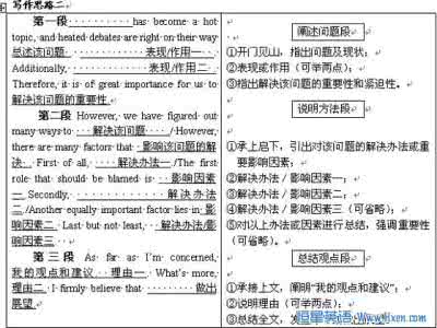 英语写作常用句式 2011年四级英语写作常用的句式1