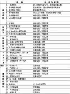 孕前检查项目及费用 孕前检查项目及费用 做孕前检查多少费用 简析部分孕前检查项目费用