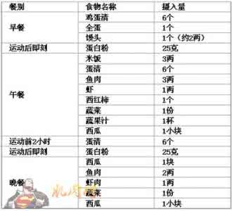 篮球运动员营养食谱 运动员的营养食谱