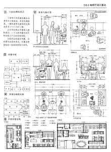 室内设计尺寸大全 室内设计常识比例尺寸大全