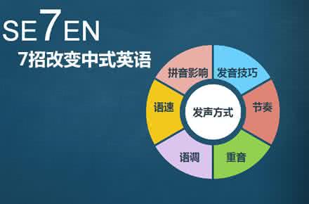 外国人能听懂中式英语 口语APP是怎么听出你的“中式英语”的？多邻国的工程师现身说法