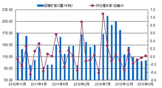 环比增长率怎么算 增长率 环比增长率怎么算 精