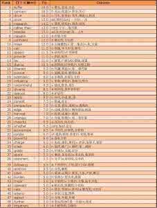 大学英语四级词汇表 四级词汇表 2013年大学英语四级词汇表_四级词汇表