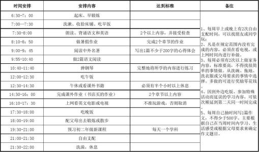 详细的暑假计划表 初中5大主要学科,详细的暑假计划,一个暑假'逆袭'为学霸!