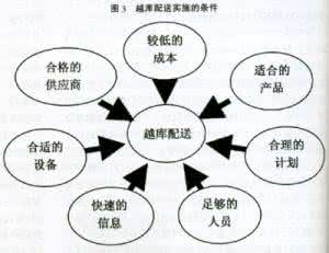 成本控制的问题及对策 经济犯罪侦查成本控制的问题与对策初探