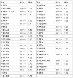 1桶原油等于多少升 1桶原油等于多少升 一桶原油多少升 原油一桶等于多少升