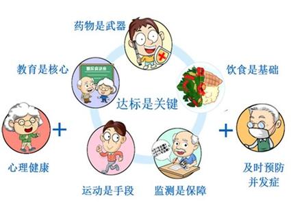 糖尿病联合用药方案 “积极 早期 联合用药”治疗2型糖尿病