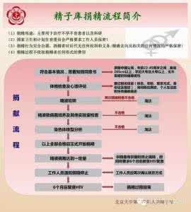 为什么要成为志愿者 为什么要成为志愿者?
