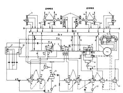 汽轮机热力性能试验 汽轮机热力性能