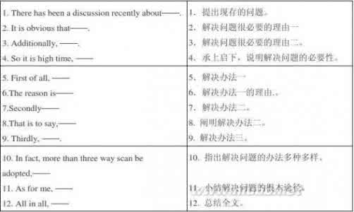 英语六级作文模板 英语六级作文万能模板 (2014年12月)最新英语六级作文必背万能模板汇总 英语六级作文万能模板