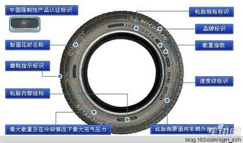 汽车轮胎的标记及含义 汽车轮胎上的标记秘密