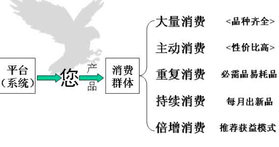 顺应人性 什么是成功的商业模式？顺应人性！想不成功都难！