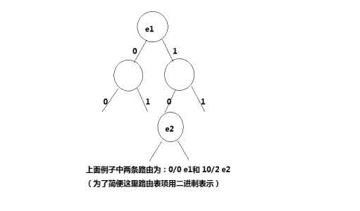 最优二叉树 动态规划 二叉树查找时间复杂度 构造最优二叉查找树的时间复杂度 动态规划