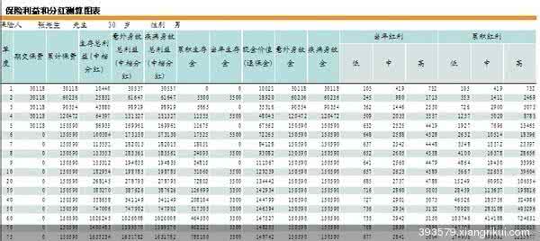 金裕人生 金裕人生 谁动了我的“分红险”收益：平安保险金裕人生现金价值