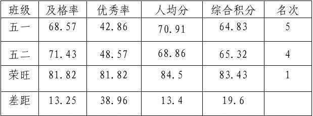 高考数学得分技巧 数学特困生必看！数学考试5大得分技巧，数学从此弱爆了！