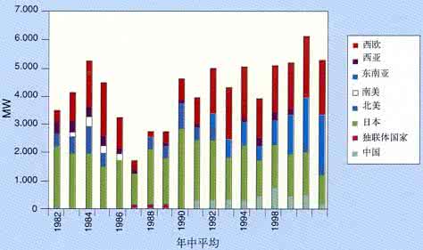 压强和密度的关系 临界温度,临界压强和临界密度