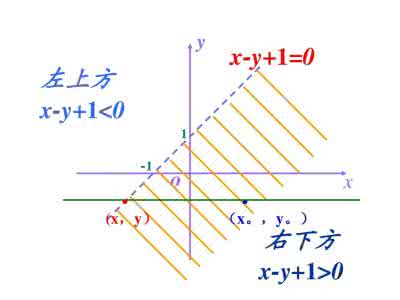 一元一次不等式组讲义 第3讲　二元一次不等式(组)与简单的线性规划问题