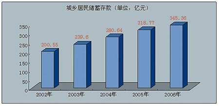 人民生活水平问卷调查 调查 | 宋代人民的生活水平