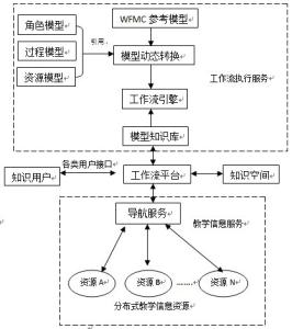 实证政治体系 基于协同阅读推广体系的实证研究