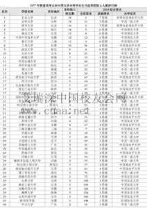 两院院士数量 各大高校培养的两院院士数量排行榜