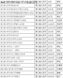 第三套人民币价格表 第三套人民币价格表 第三套人民币价格表参考 第三套人民币价格趋势