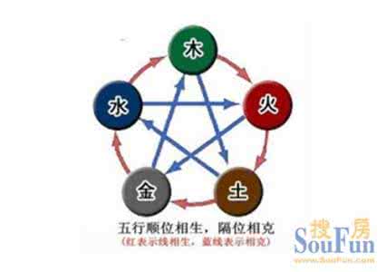 买房风水禁忌楼层 如何选楼层 买房风水禁忌楼层大揭秘